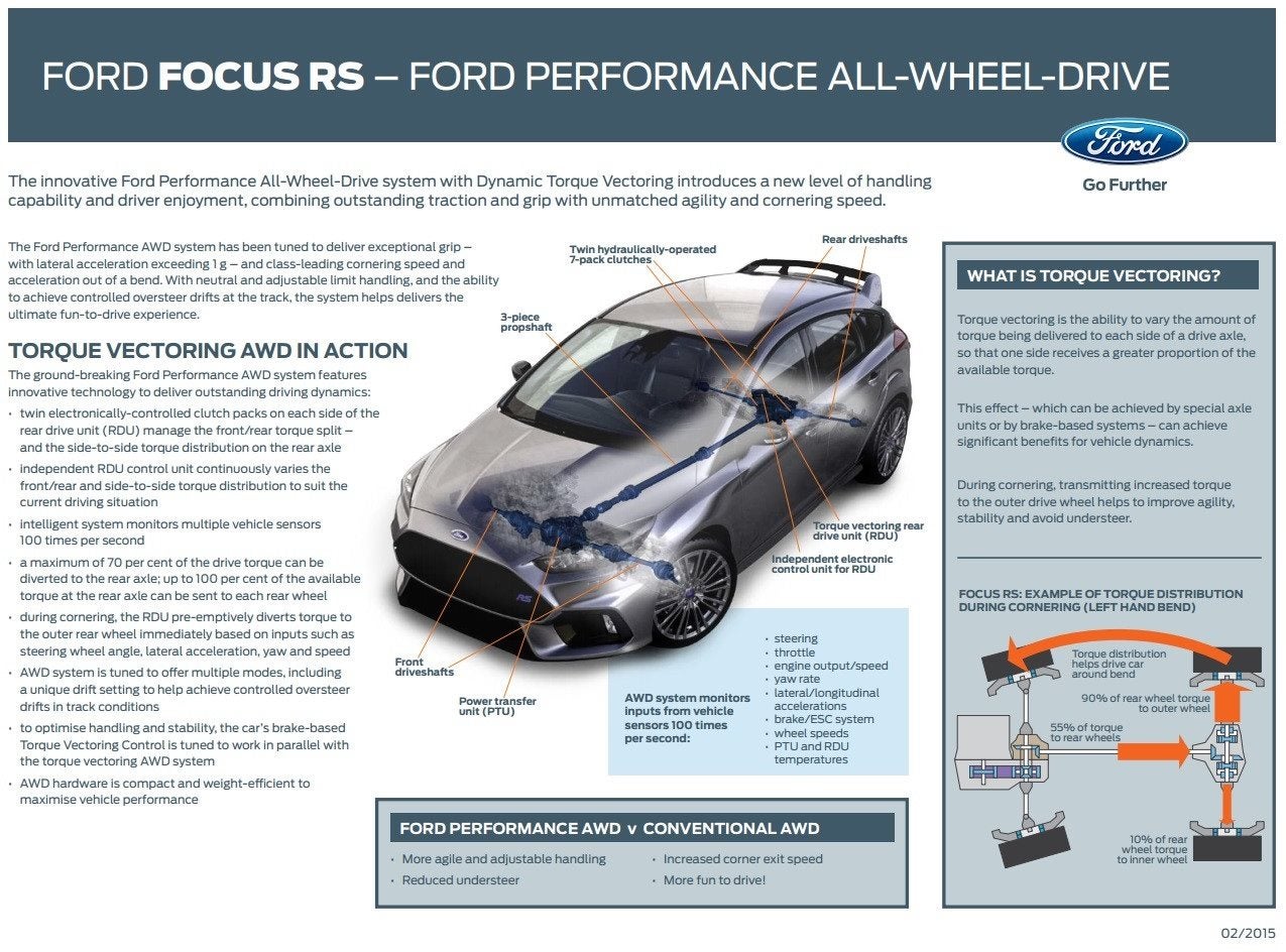 2016 Ford Focus RS AWD